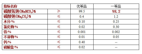 食品級碳(tàn)酸氫鈉