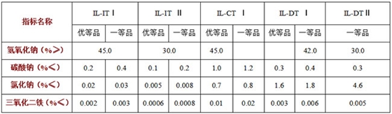 氫氧(yǎng)化鈉哪家好|氫氧化鈉供(gòng)應商|工業用氫氧化鈉